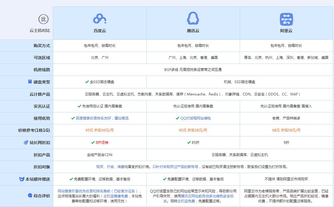 西沙云主机代理对比.jpg
